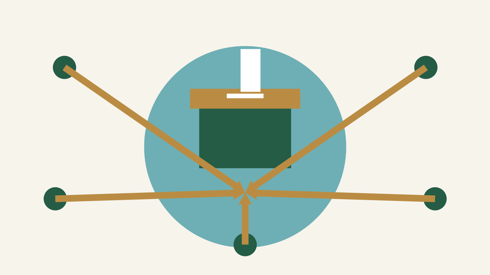 Eigene Illustration einer Wahlurne und verschiedener Wege zu einem gemeinsamen öffentlichen Platz
